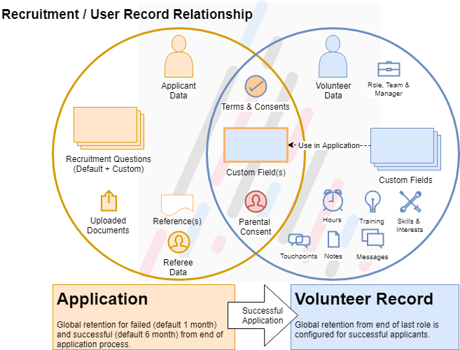 Assemble_-_User___Recruitment_Relationship.png